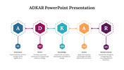 82636-adkar-powerpoint-presentation-02