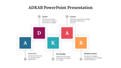 82636-adkar-powerpoint-presentation-03