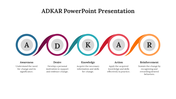 82636-adkar-powerpoint-presentation-04