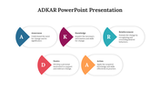 82636-adkar-powerpoint-presentation-05