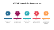 82636-adkar-powerpoint-presentation-06