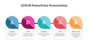 82636-adkar-powerpoint-presentation-07