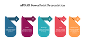 82636-adkar-powerpoint-presentation-08