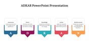 82636-adkar-powerpoint-presentation-09