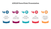 82636-adkar-powerpoint-presentation-10