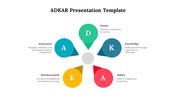 82639-adkar-template-free-presentation-02