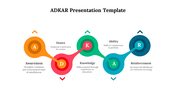 82639-adkar-template-free-presentation-05