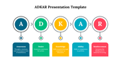 82639-adkar-template-free-presentation-07