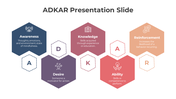 82642-adkar-presentation-slide-02