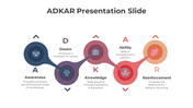 82642-adkar-presentation-slide-03