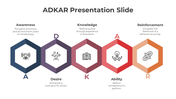 82642-adkar-presentation-slide-04