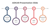 82642-adkar-presentation-slide-05