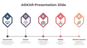 82642-adkar-presentation-slide-06