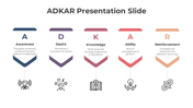 82642-adkar-presentation-slide-07