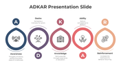 82642-adkar-presentation-slide-08