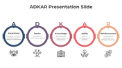 82642-adkar-presentation-slide-09