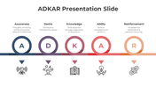 82642-adkar-presentation-slide-10