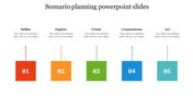 Slide for scenario planning, showing five sequentially numbered and labeled steps in colored boxes with arrows.