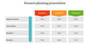 Scenario planning slide table comparing Scenario A, Scenario B, and Scenario C across different categories with captions.