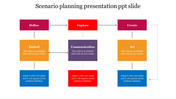 Scenario Planning Presentation PPT Slide PowerPoint 