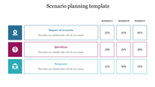 Three row table layout with icons and percentage columns on the right, showing scenario, questions, and responses.