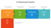 Effective 5s Diagram Google Slides and PowerPoint Template