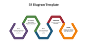 82665-5s-diagram-template-download-ppt-08