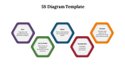 82665-5s-diagram-template-download-ppt-09