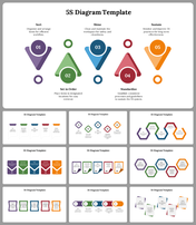 5S slide deck diagram in zig zag illustrating five steps from sort to sustain, with visual icons.