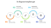 5S process flow with numbered colorful semi circle accents and icons, arranged horizontally with corresponding labels.