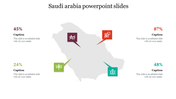 Map of Saudi Arabia with four icons, each linked to a percentage caption around it, representing various data points.