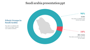 Saudi Arabia Presentation PPT Template and Google Slides