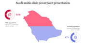 Map of saudi arabia divided by gender population, showing two percentages of population with icons and placeholder text.