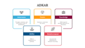 82764-adkar-ppt-slide-04