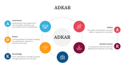 82764-adkar-ppt-slide-08