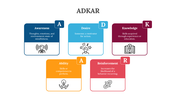 82764-adkar-ppt-slide-13