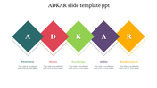 Innovative ADKAR slide template ppt free 