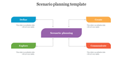 Flowchart style diagram illustrating a scenario planning template with four key steps connected to a central focus.