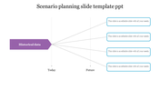 Scenario Planning Slide Template PPT PowerPoint Presentation