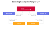 Scenario Planning Slide Template PPT Free Download Now