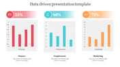 Editable Data Driven Presentation Template With Charts