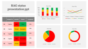 RAG status slide with a task table featuring colored status indicators and four charts, including pie and line graphs.