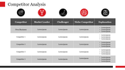 Competitor Analysis Presentation PPT and Google Slides