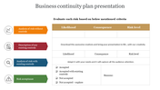 Best Business continuity plan presentation  