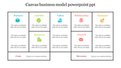 Amazing Canvas Business Model PowerPoint PPT