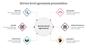 A diagram slide illustrating key components of a service level agreement, featuring terms with icons connected to a node.