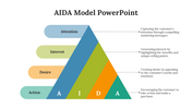 83242-aida-model-powerpoint-presentation-02