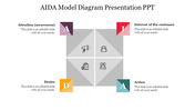 Creative AIDA Model Diagram Presentation PPT