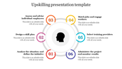 Upskilling Presentation PPT Template and Google Slides