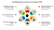 Upskilling PPT Presentation Template and Google Slides